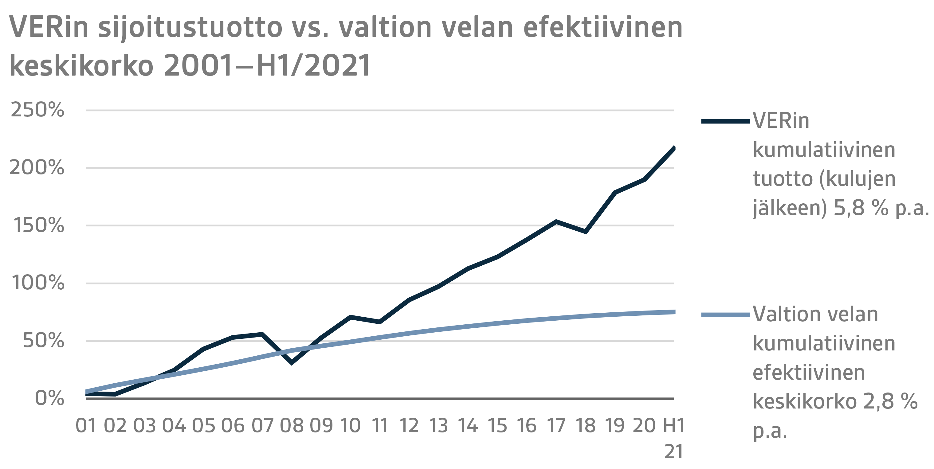 FI H1 2021 7